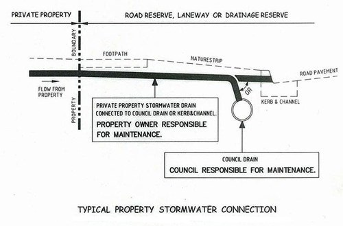 stormwater drainage diagram.jpg