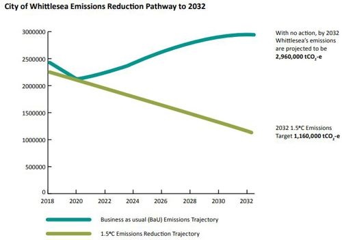 emission-reduction-pathway.jpg