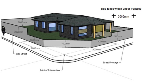 Diagram of a house showing a corner fence height and distance from kerb.
