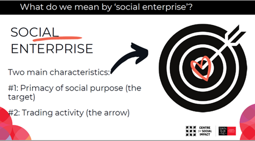 Slide with image of target listing two main characteristics of social enterprise.
